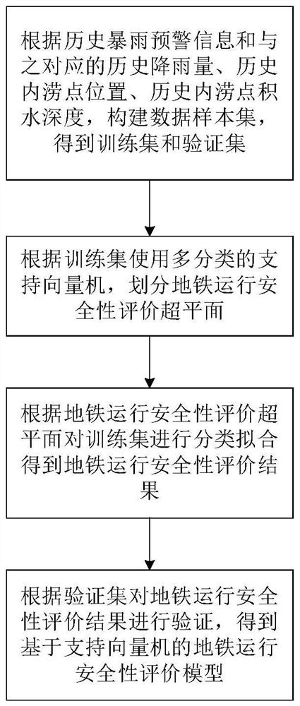 Subway operation emergency plan informatization management system