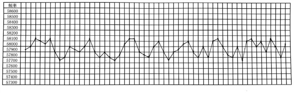 A high-stability bias plate, its manufacturing method and acousto-magnetic anti-theft label made of it