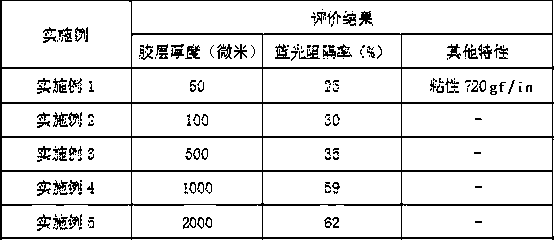 Blue light-blocking organosilicone adhesive and film prepared by blue light-blocking organosilicone adhesive