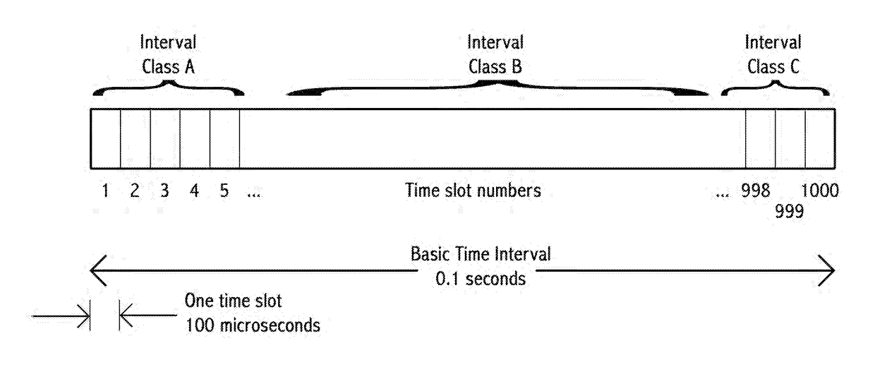 V2v safety system using learned signal timing