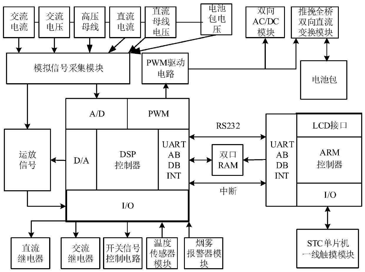 Charging and discharging detection system control method and device, and storage medium