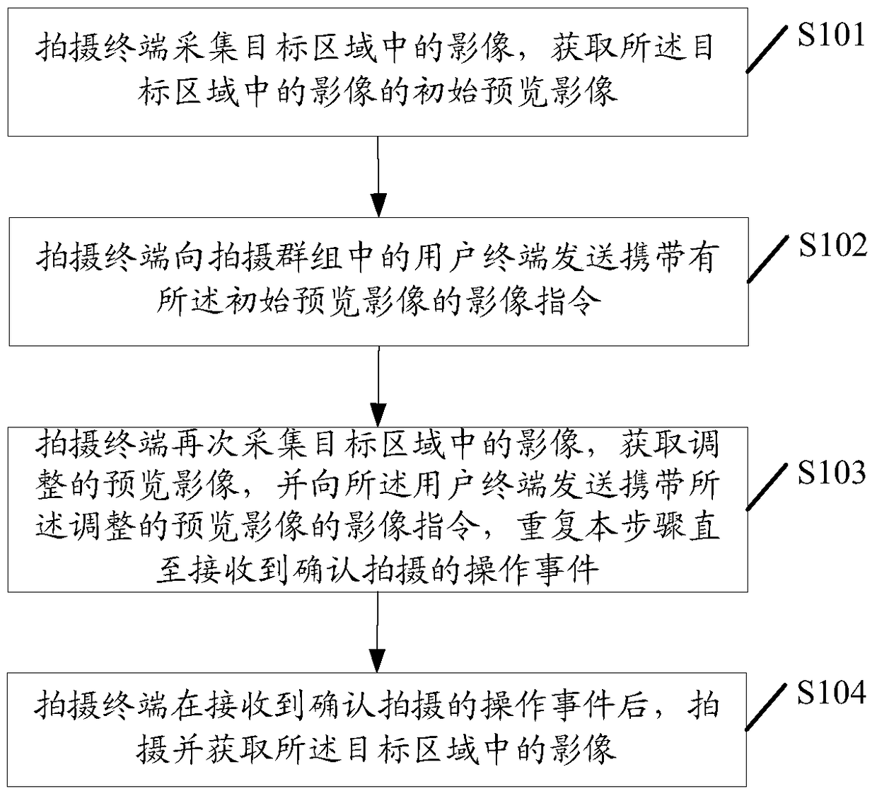 A camera method and mobile terminal