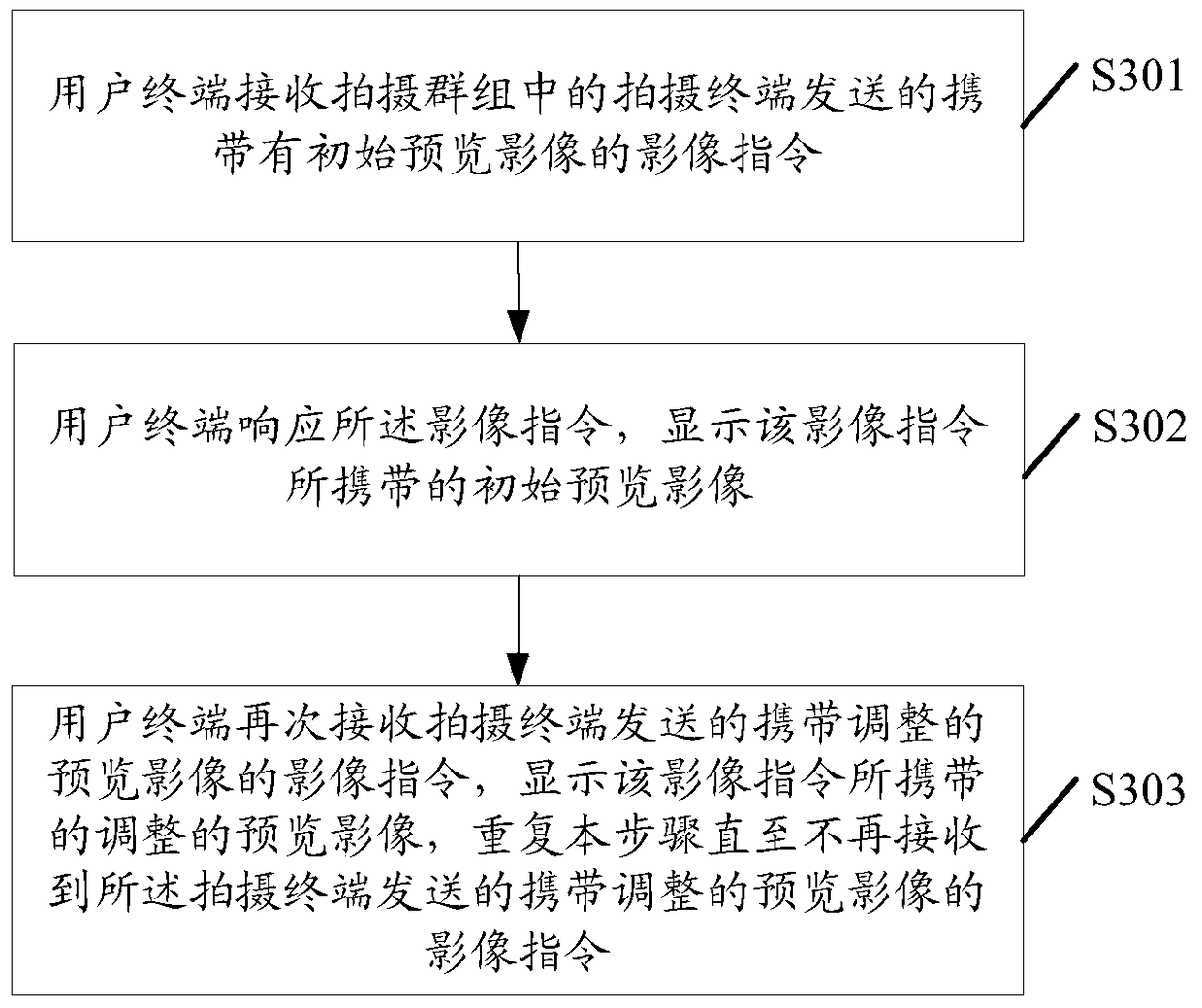 A camera method and mobile terminal