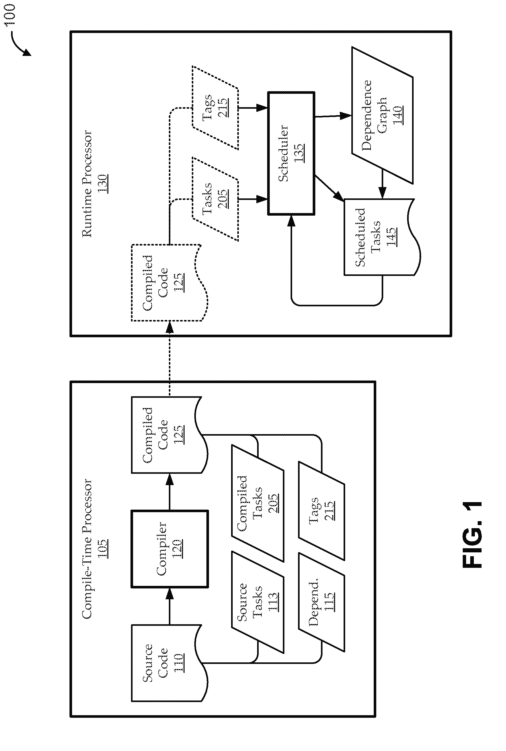 Runtime handling of task dependencies using dependence graphs