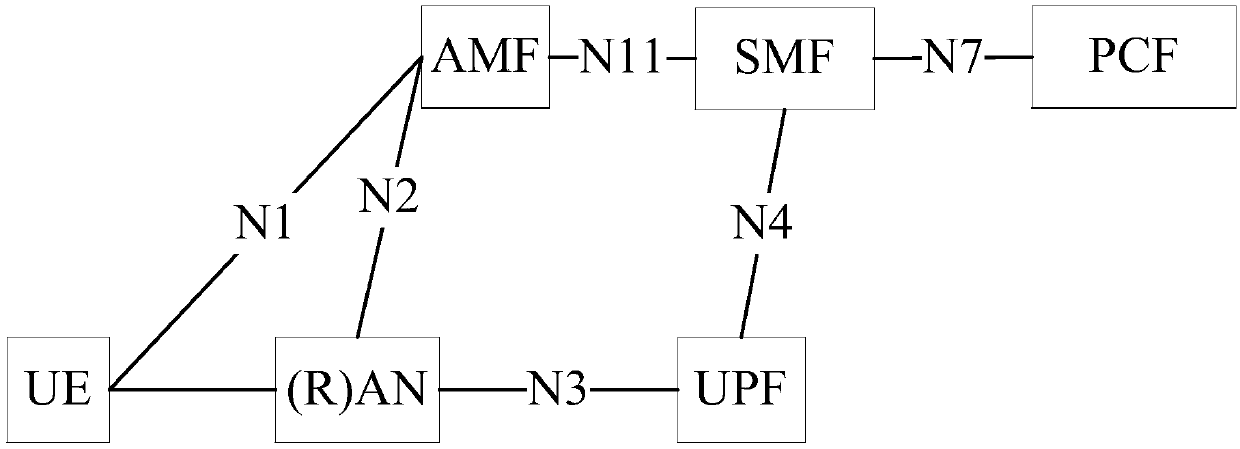 Quality of service control method and device, and computer storage medium