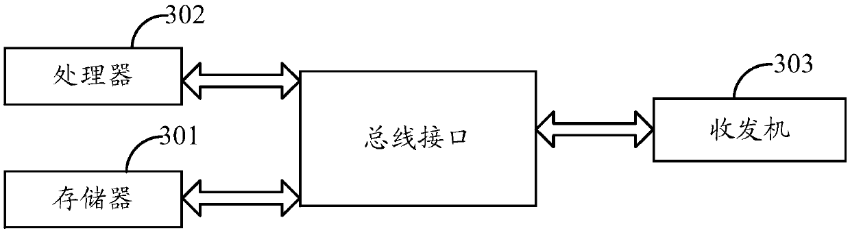 Quality of service control method and device, and computer storage medium