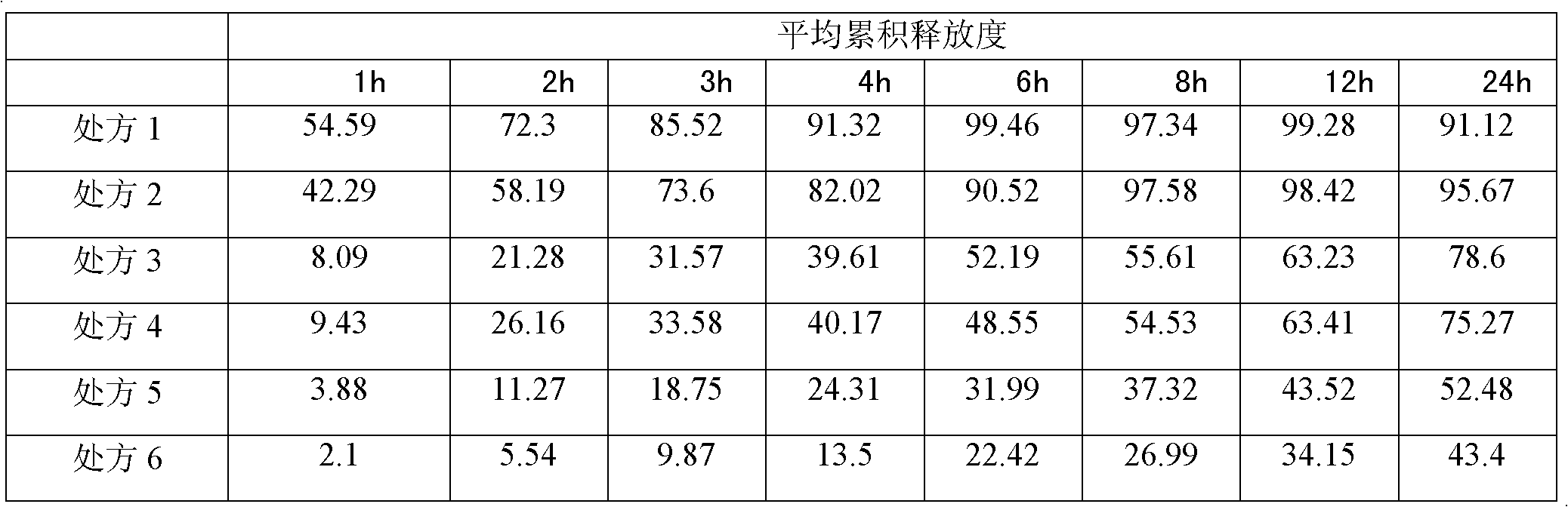 Clonidine hydrochloride sustained release micropill preparation