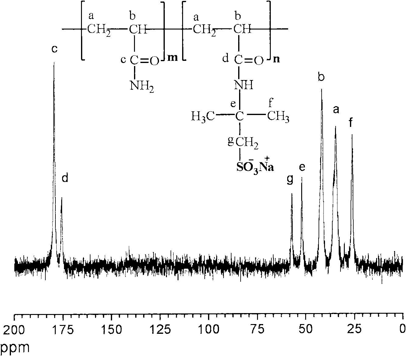 Preparation method of ultrahigh molecular weight sulfonic acid-type polyacrylamide