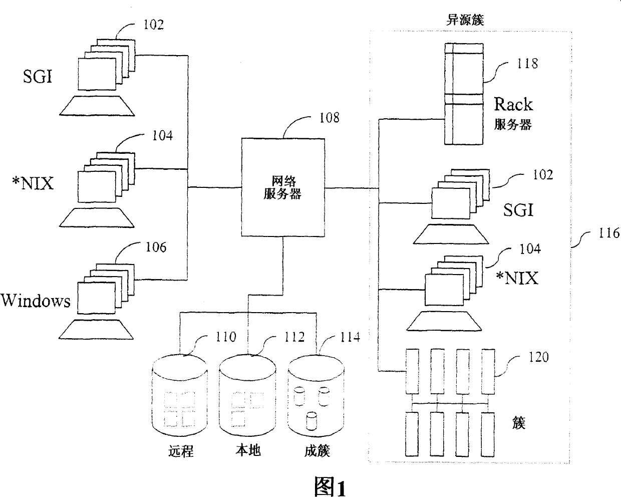 Probes, system and methods for drug discovery