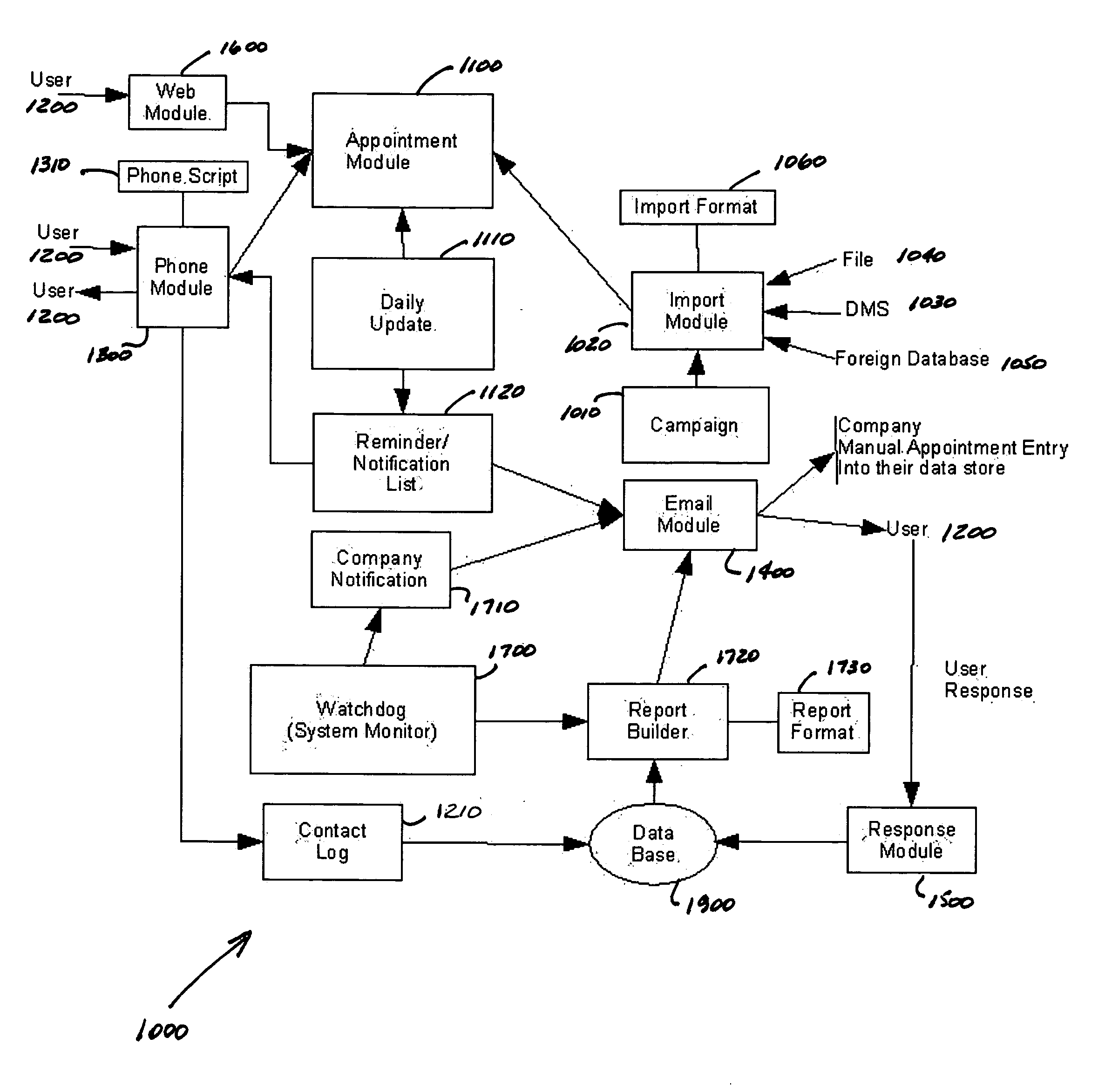 Client appointment scheduling method, system, and computer program product for sales call, service scheduling and customer satisfaction analysis