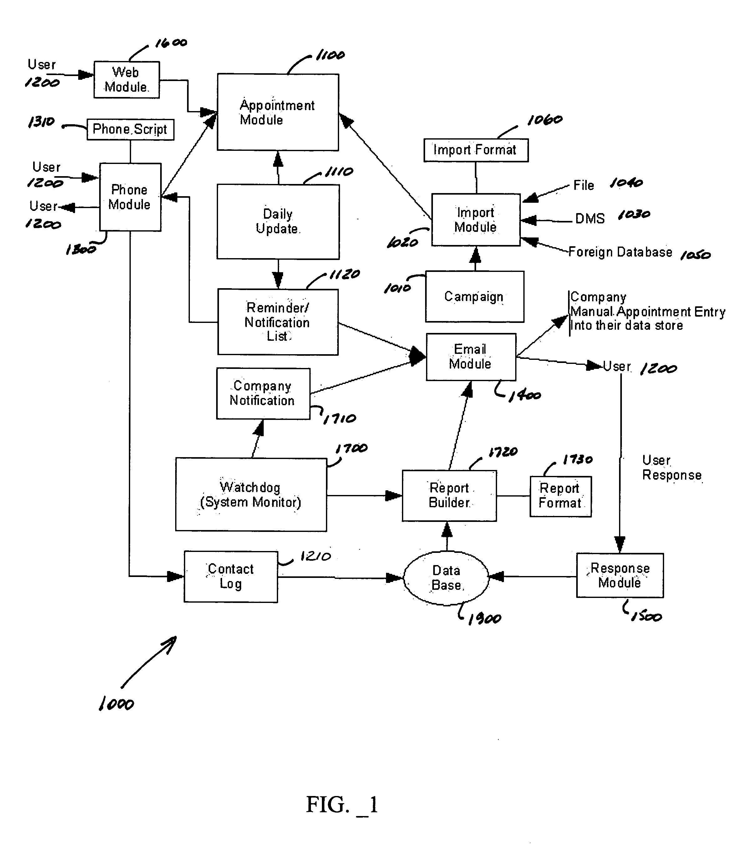 Client appointment scheduling method, system, and computer program product for sales call, service scheduling and customer satisfaction analysis