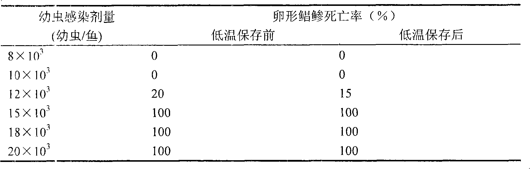 Low temperature storage method for cryptocaryon irritans trophont and cyst