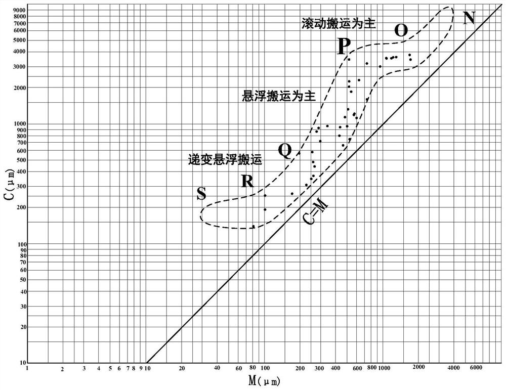 Sedimentary rock granularity mathematical statistical analysis method