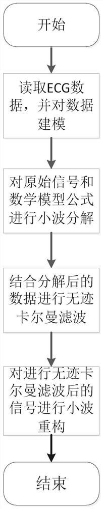 ECG identity recognition method based on IWT and AGA-BP model