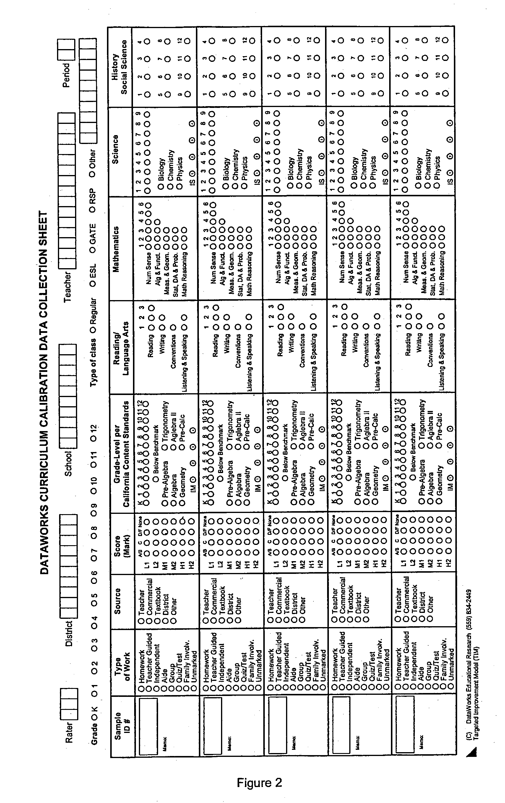 Classroom productivity index