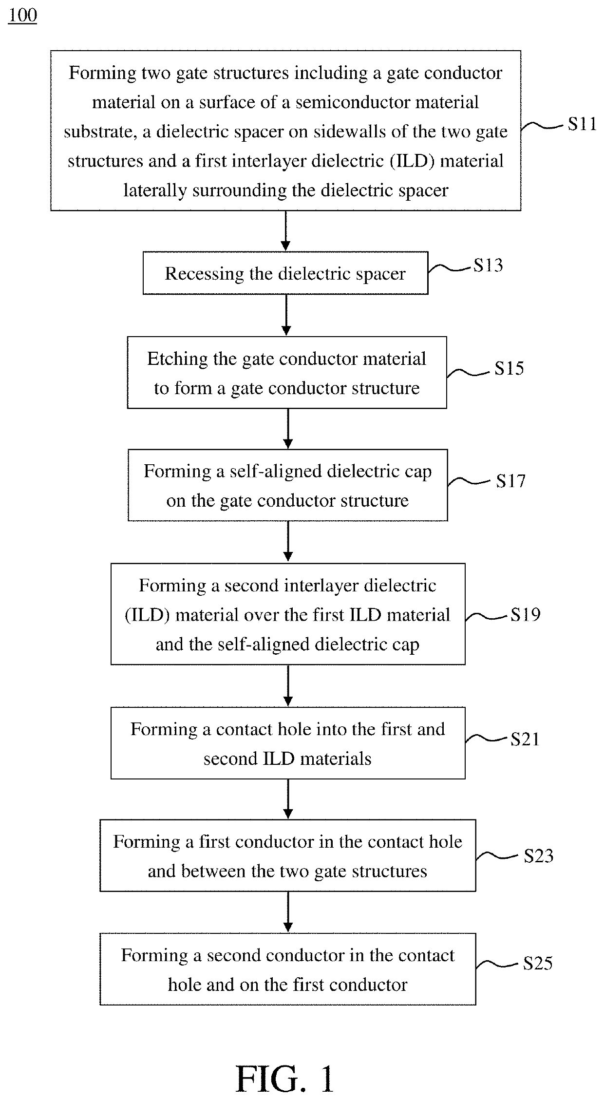 Transistor with reduced gate resistance and improved process margin of forming self-aligned contact