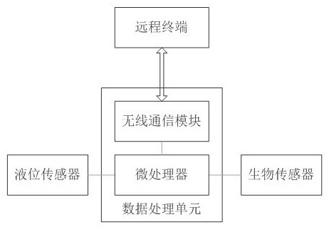 Pavement permeation device for sponge city construction and water quality detection method