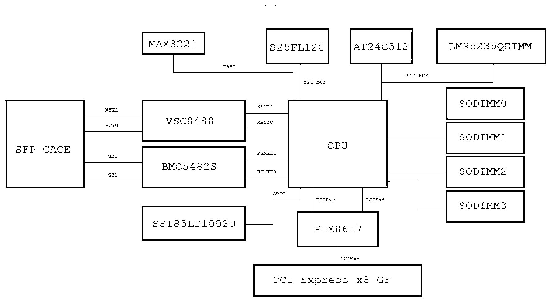 Kilomega and tens of kilomega Ethernet composite card and implementation method thereof