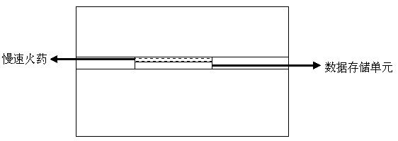 Physical self-destruction method for electronic data