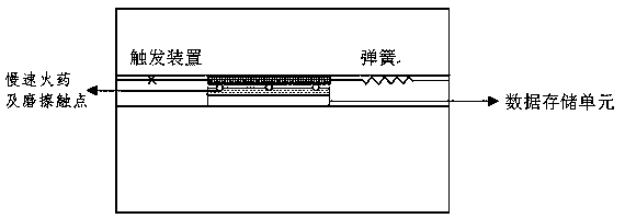 Physical self-destruction method for electronic data