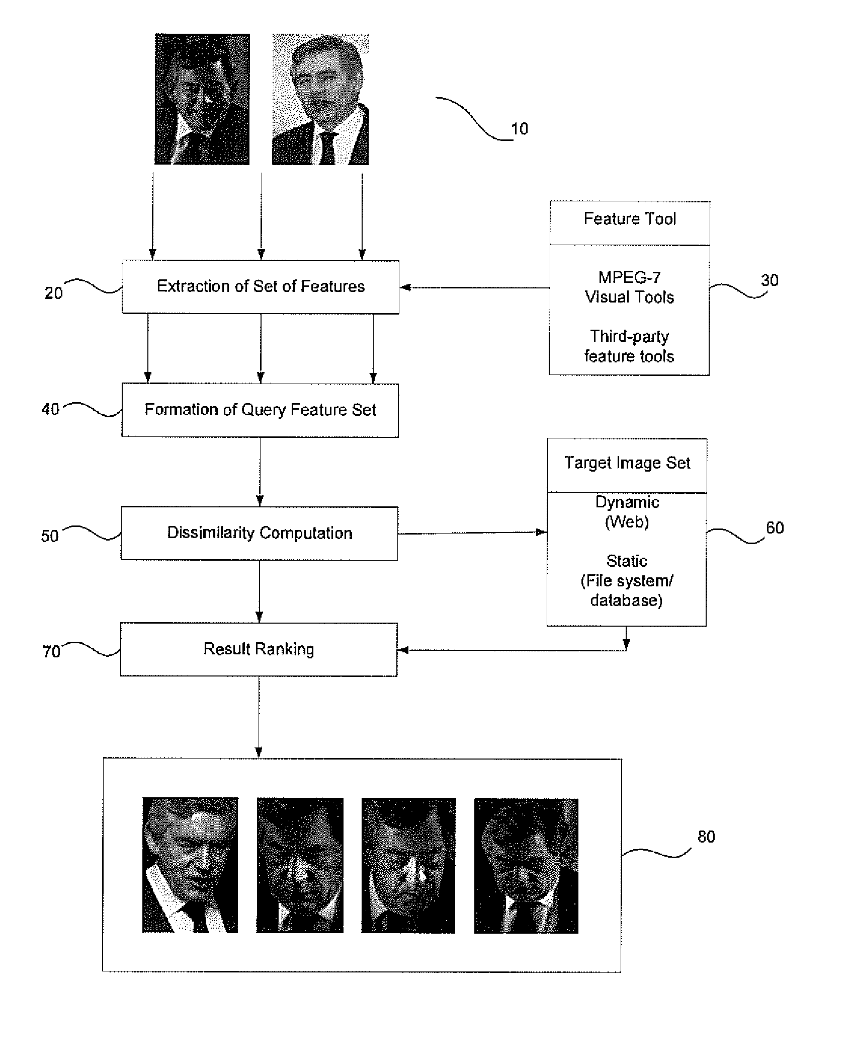 Band weighted colour histograms for image retrieval