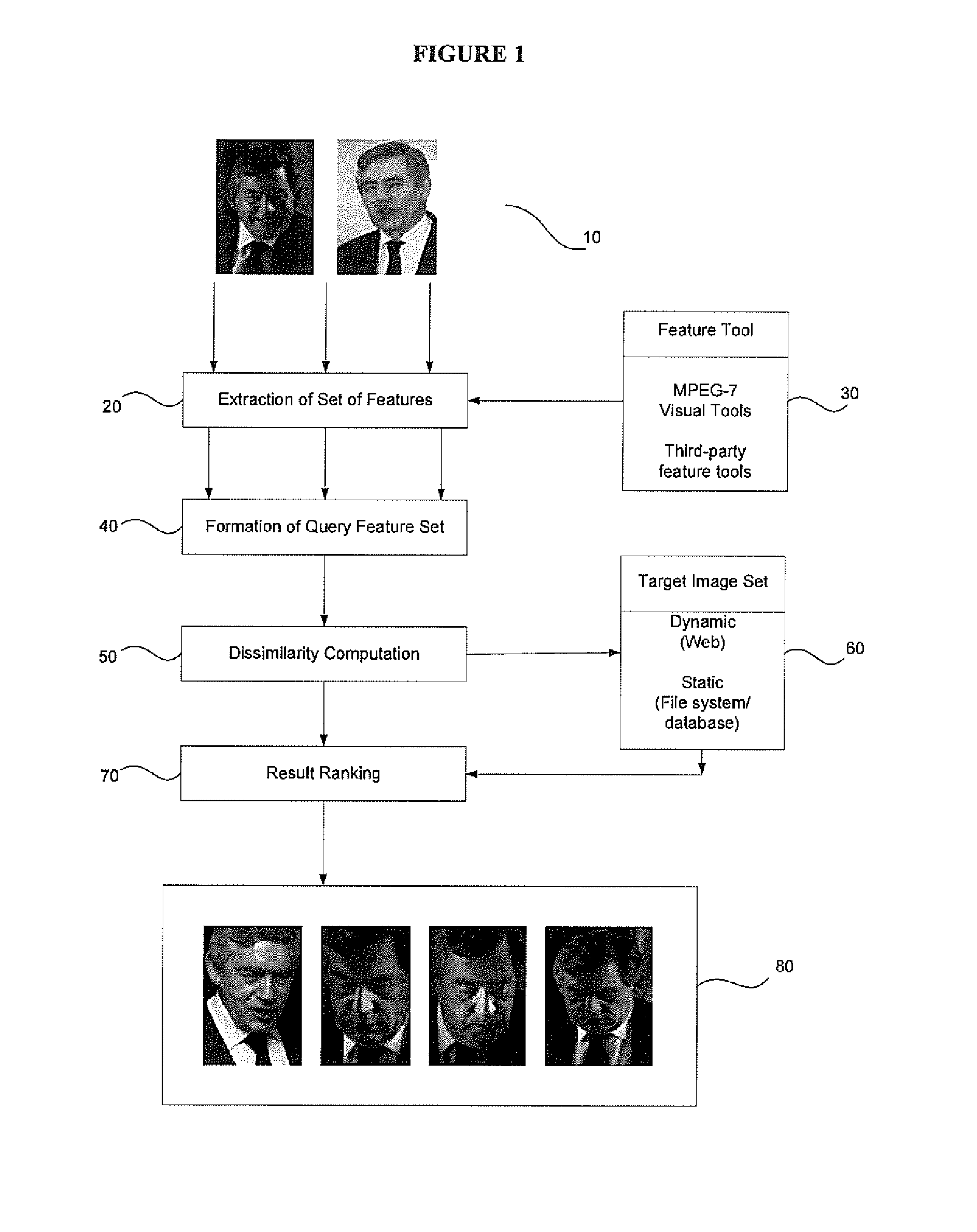 Band weighted colour histograms for image retrieval