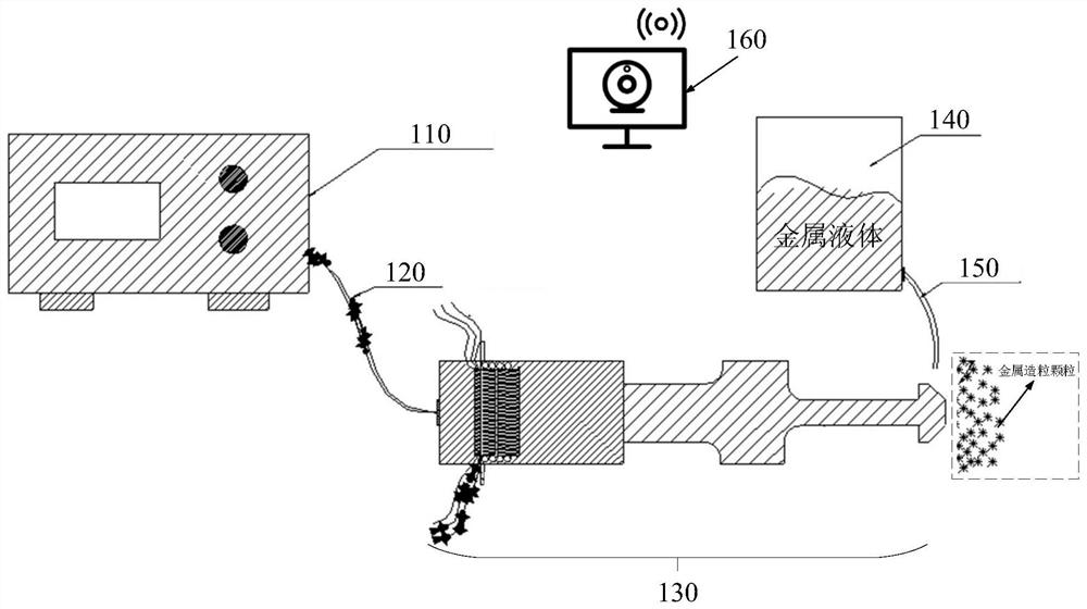 Metal granulation method and equipment thereof