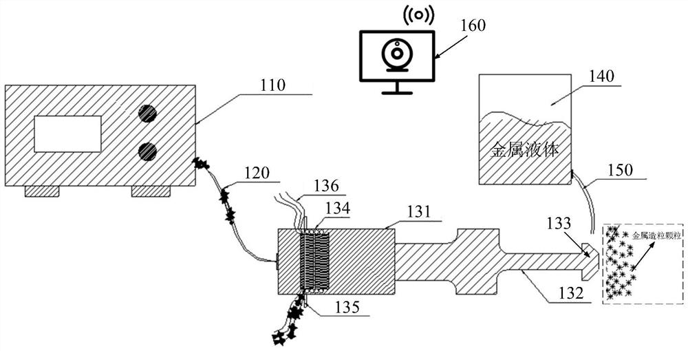 Metal granulation method and equipment thereof