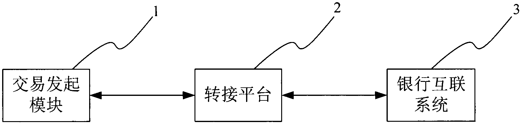 System and method for remote payment and trade, mobile terminal and subscriber identity module (SIM) card