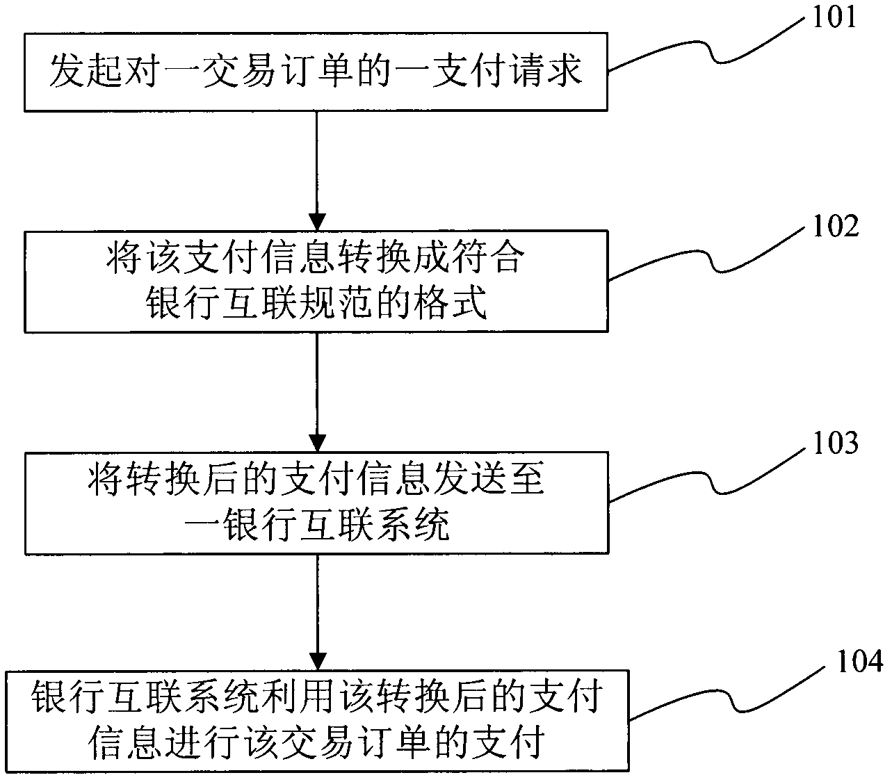 System and method for remote payment and trade, mobile terminal and subscriber identity module (SIM) card