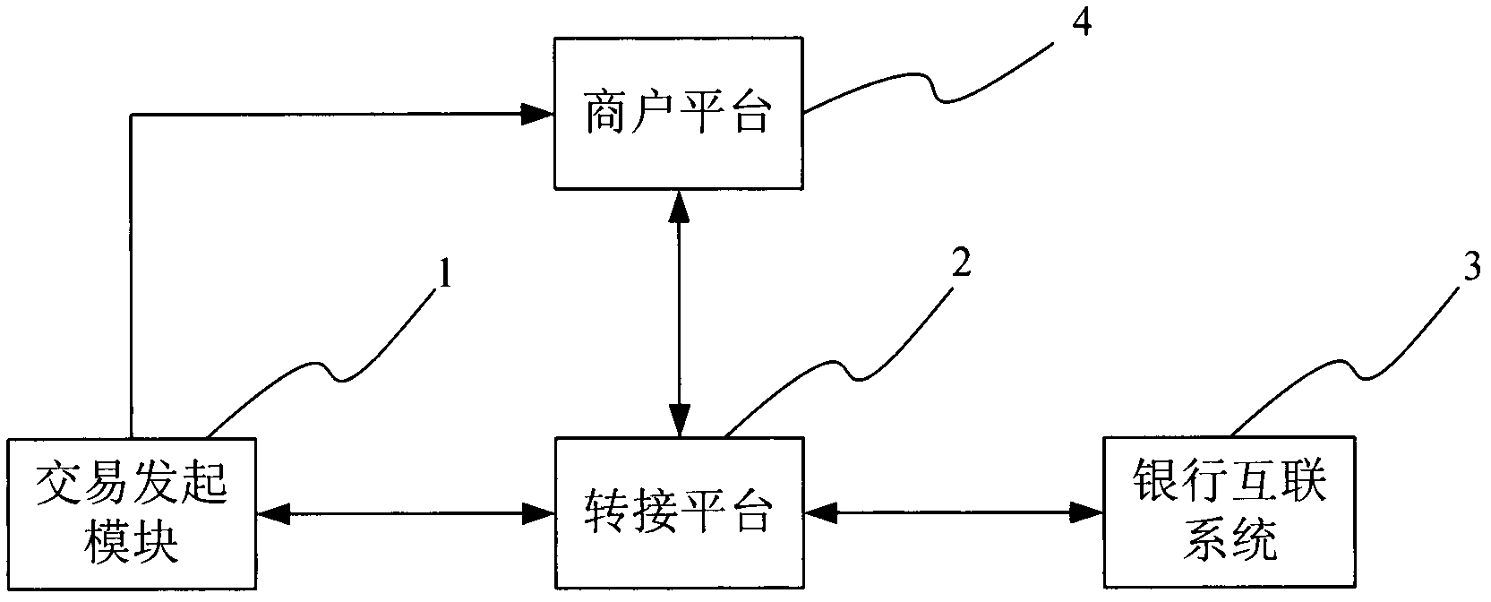 System and method for remote payment and trade, mobile terminal and subscriber identity module (SIM) card