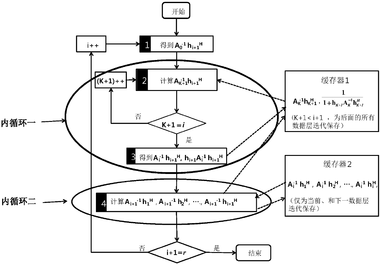 Data transmission method and device based on user scheduling