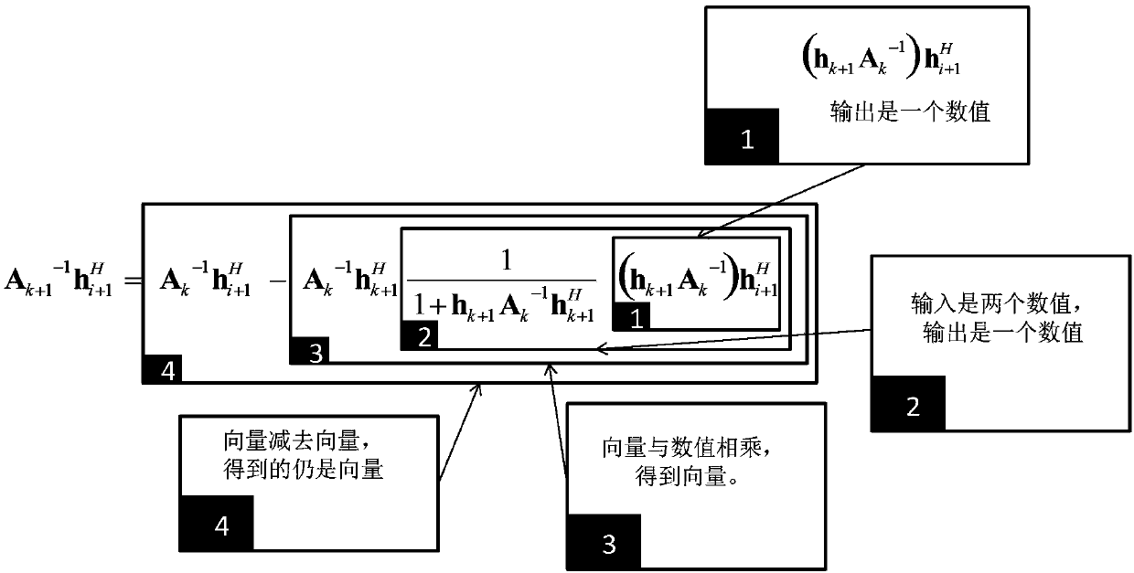 Data transmission method and device based on user scheduling