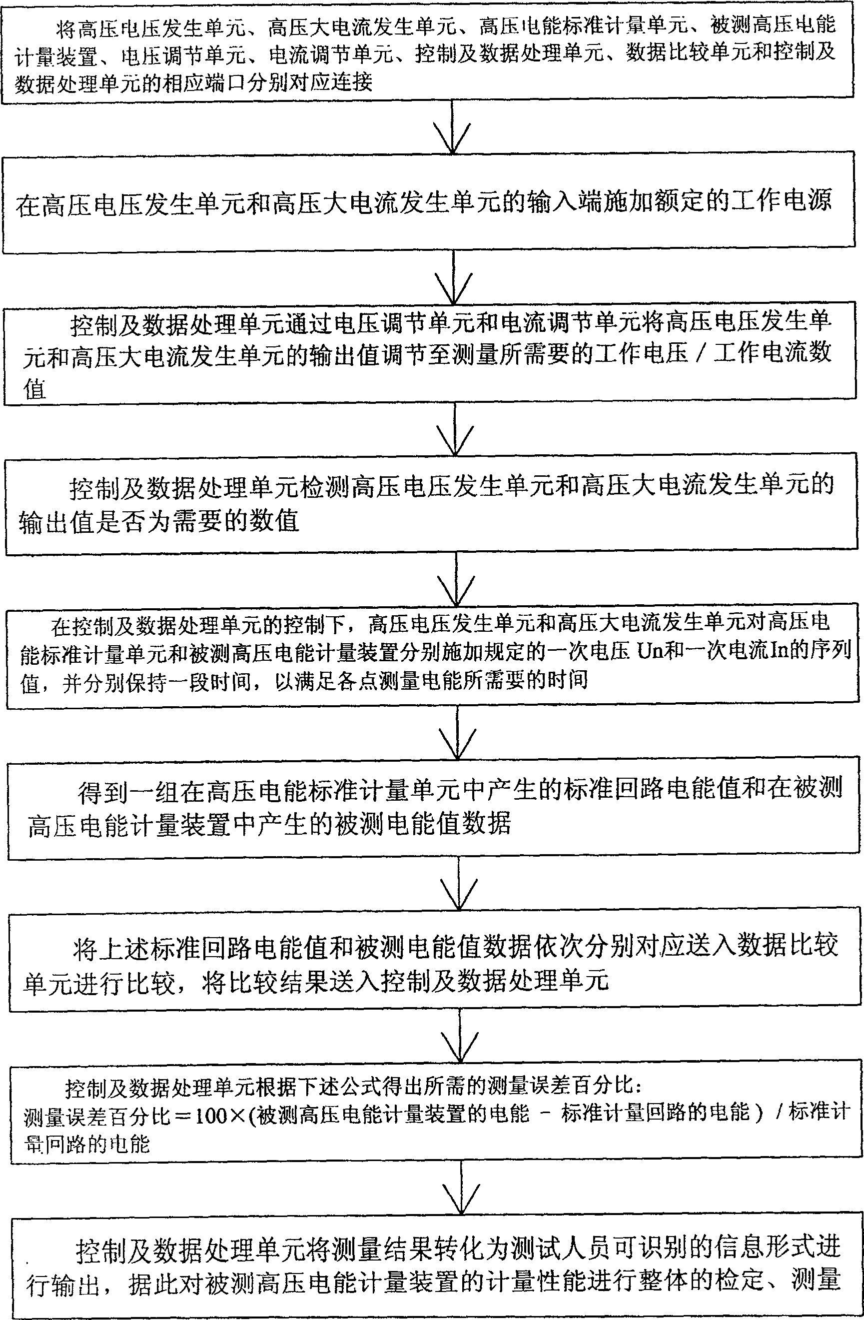 Integrated detecting and measuring method for metering property of high voltage power meter