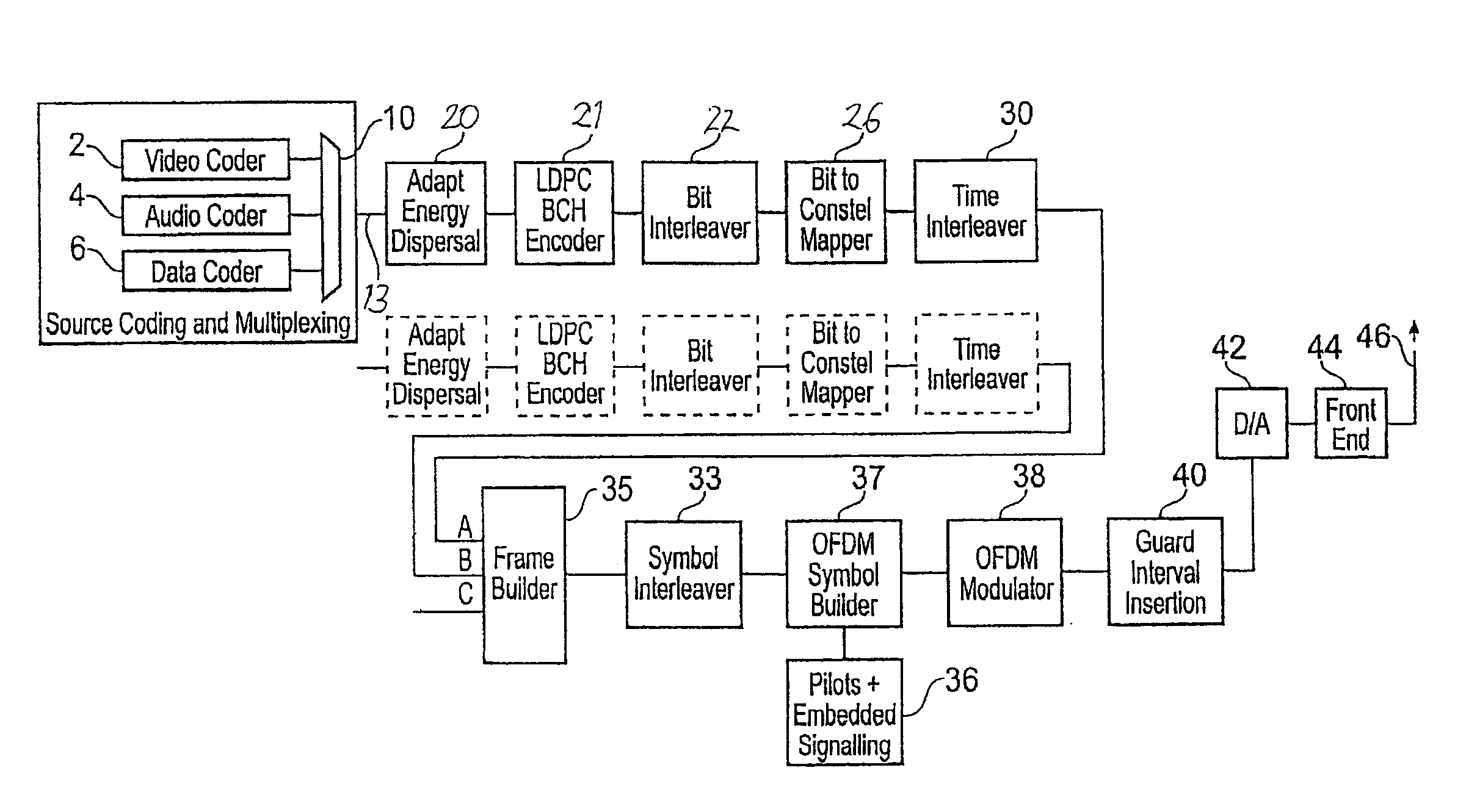 LOW DENSITY PARITY CHECK (LDPC) CODING FOR A 32k MODE INTERLEAVER IN A DIGITAL VIDEO BROADCASTING (DVB) STANDARD