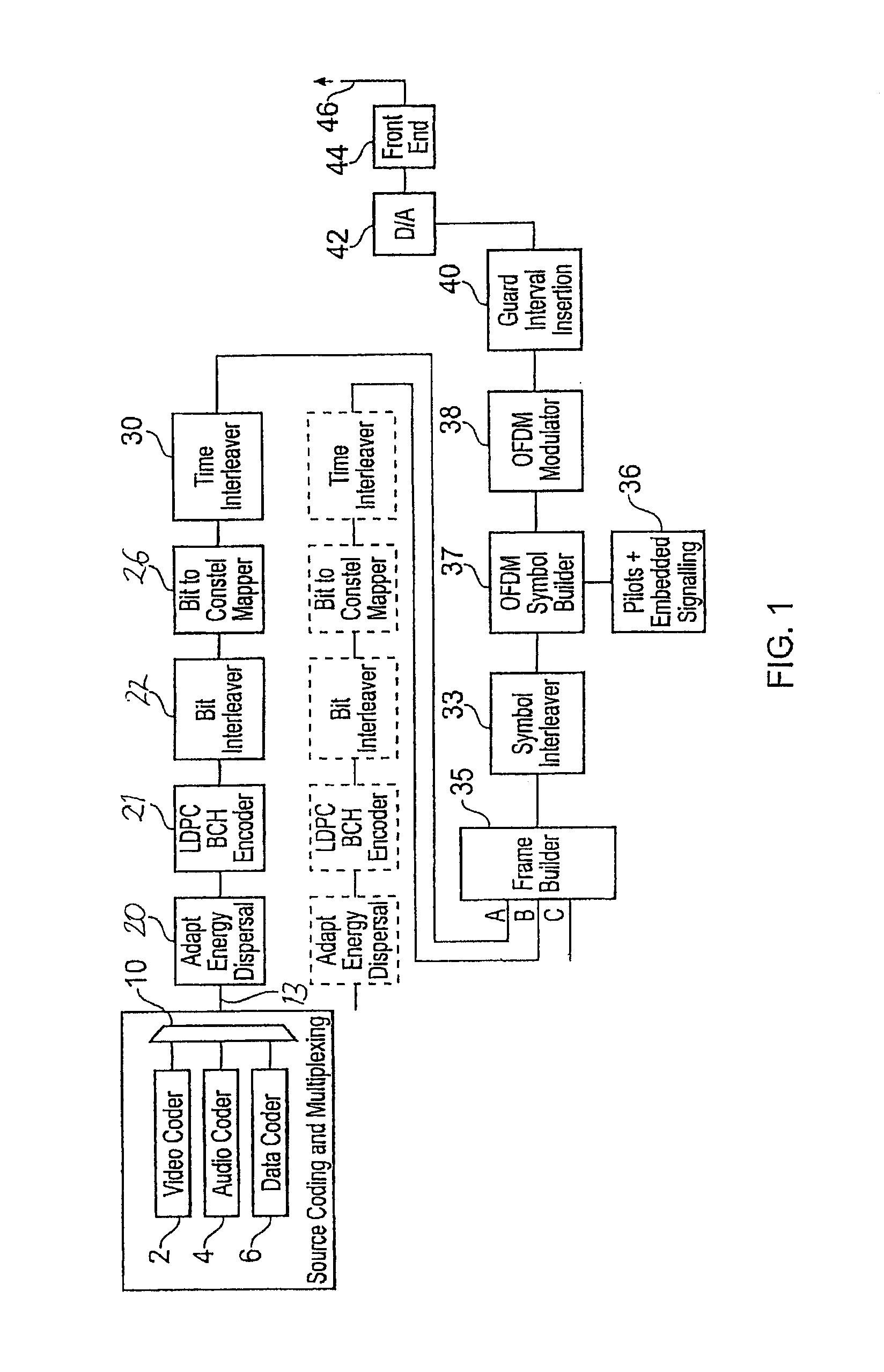 LOW DENSITY PARITY CHECK (LDPC) CODING FOR A 32k MODE INTERLEAVER IN A DIGITAL VIDEO BROADCASTING (DVB) STANDARD