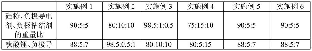 A multi-layer film structure negative plate and its mixed solid-liquid electrolyte lithium battery