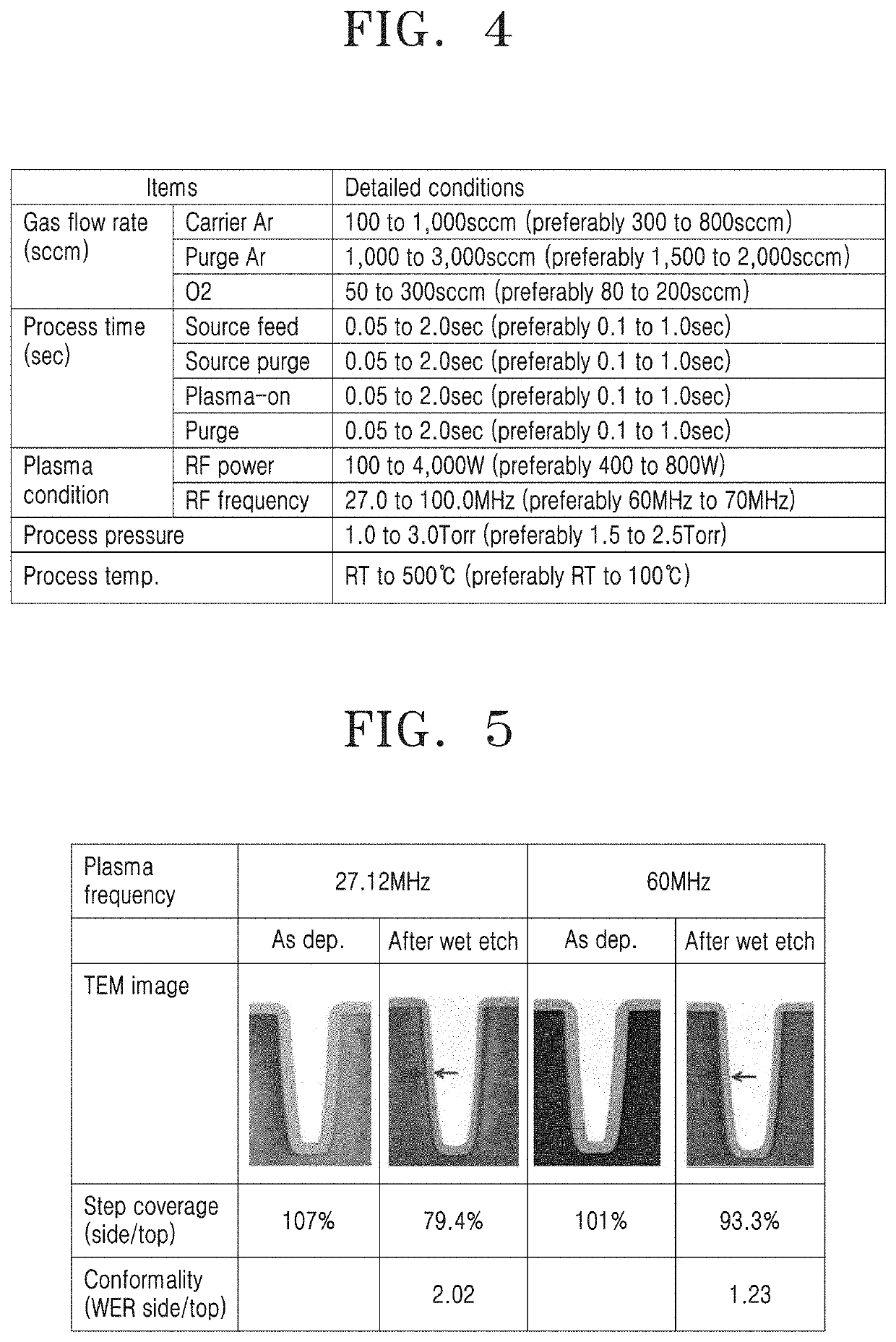 Method of depositing thin film and method of manufacturing semiconductor device