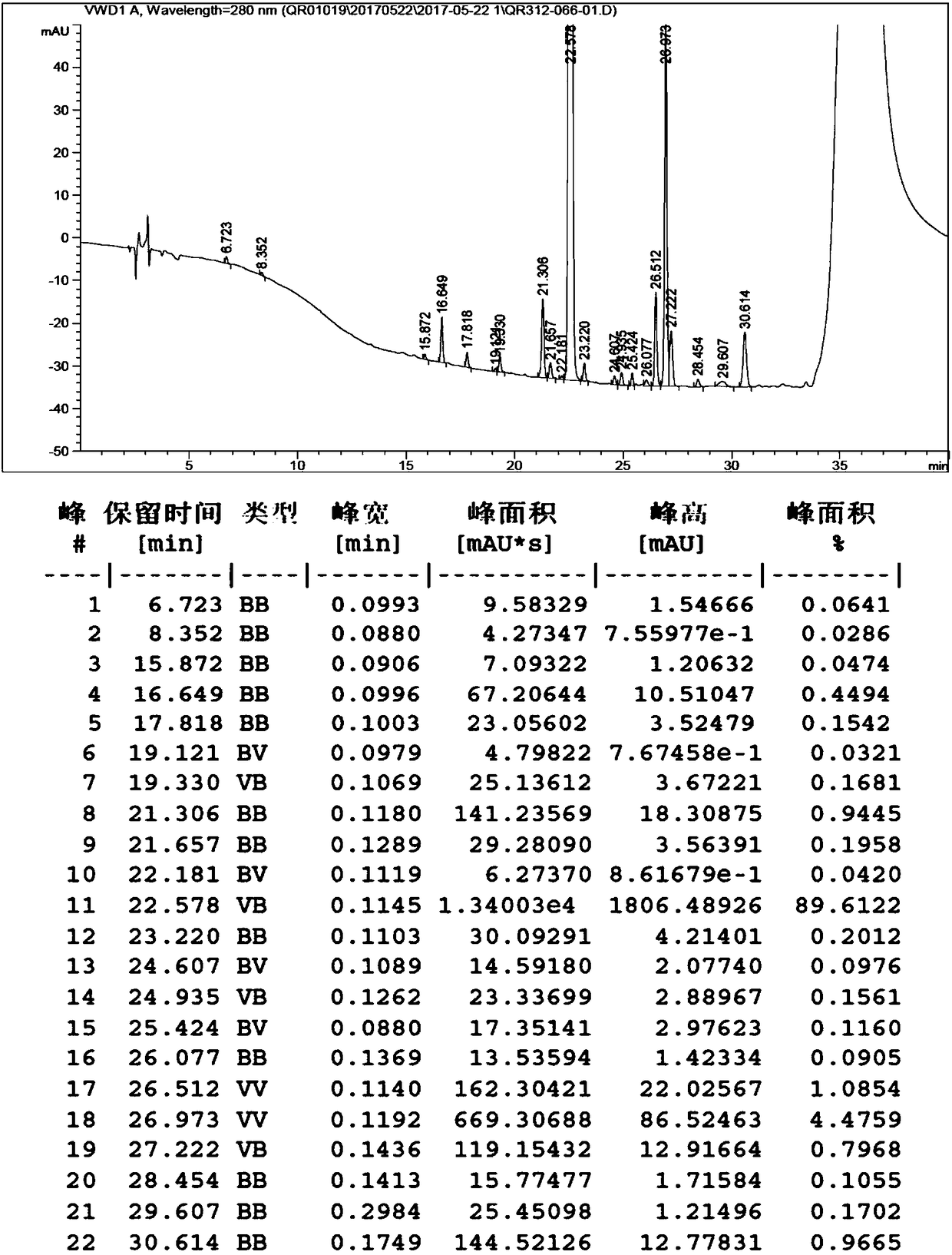 Preparation and analysis methods of benzimidazole derivative