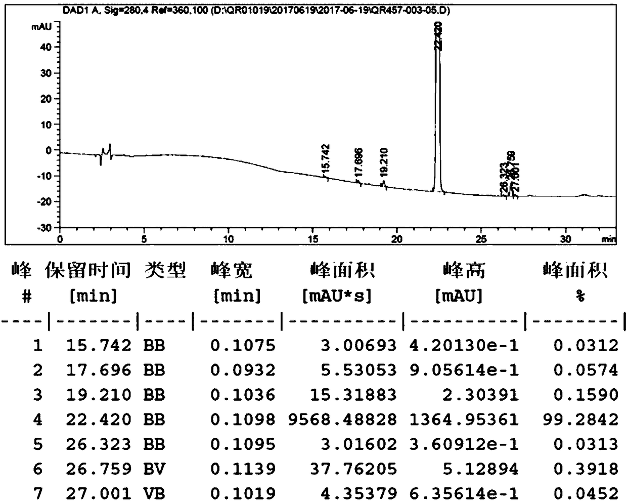 Preparation and analysis methods of benzimidazole derivative