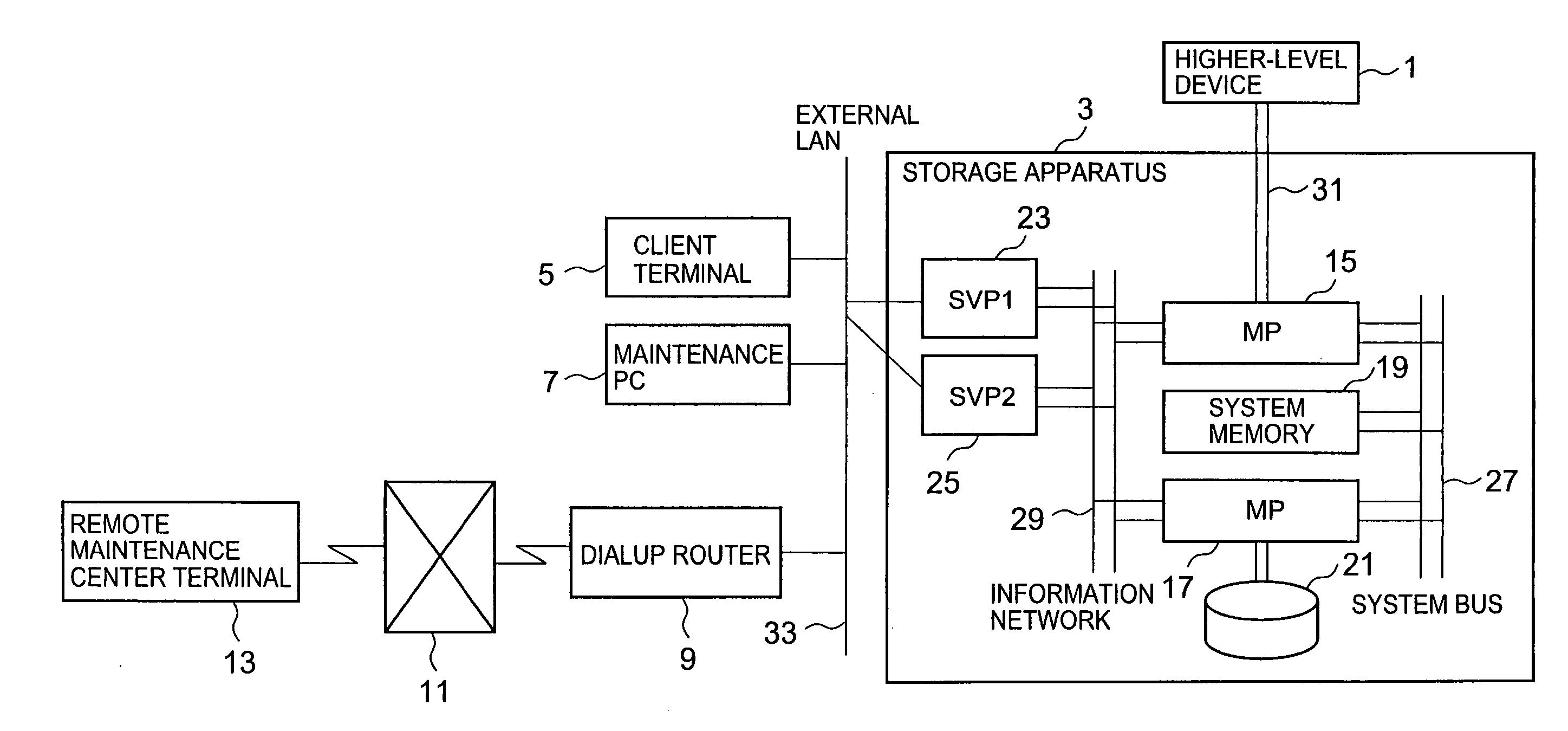 Storage system