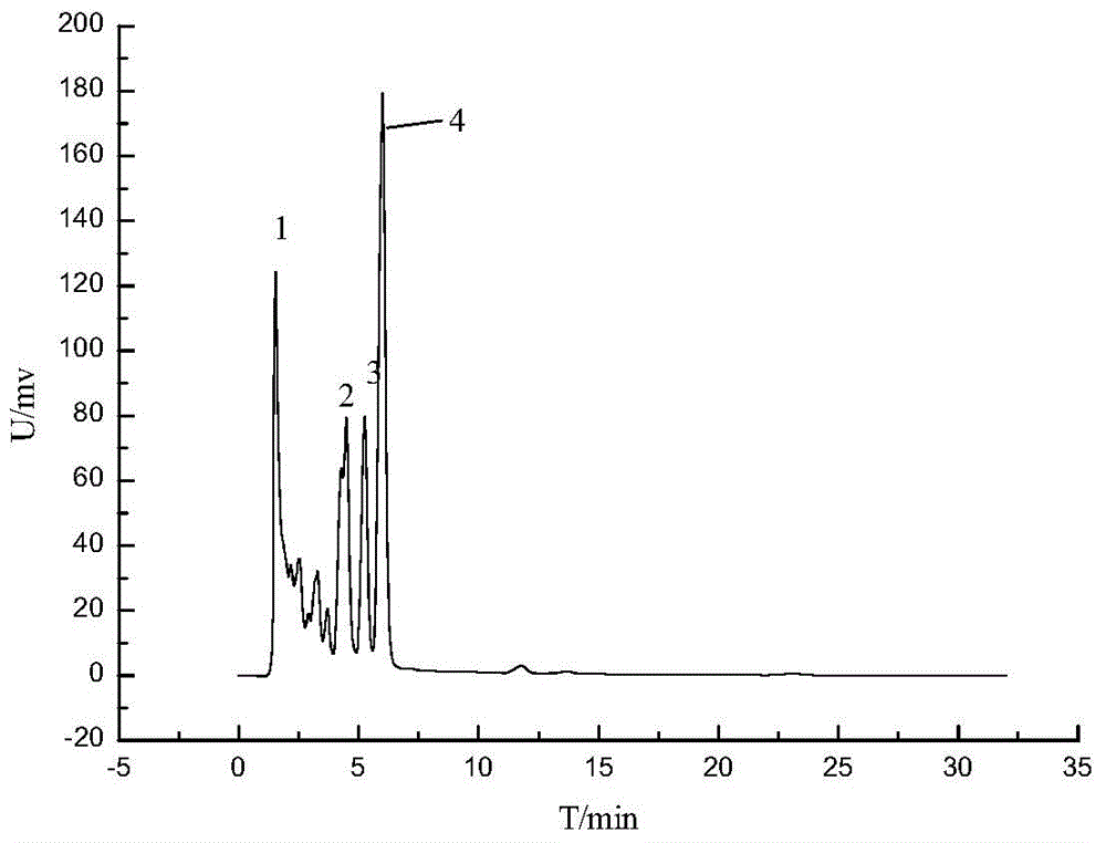 A method for purifying tanshinone iia from salvia miltiorrhiza crude extract by simulated moving bed chromatography