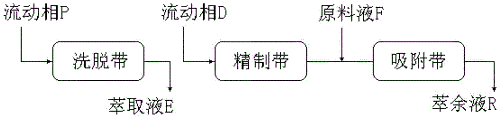 A method for purifying tanshinone iia from salvia miltiorrhiza crude extract by simulated moving bed chromatography