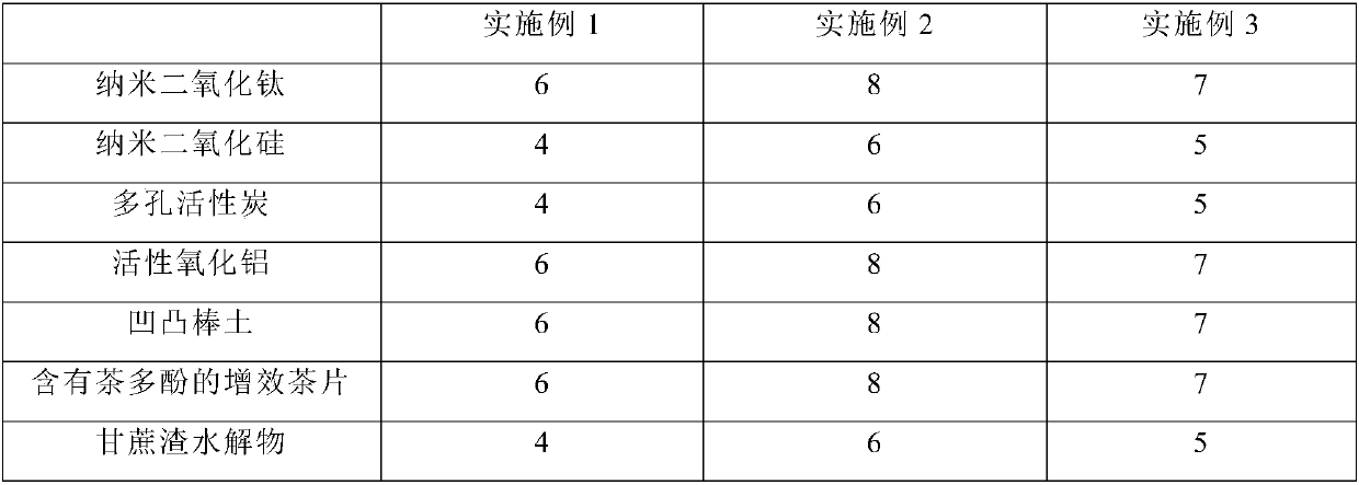 Fresh scent type sterilizing environment-friendly air purifying agent