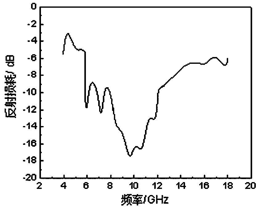 Preparation method of graphene-based light heat-insulating wave-absorbing material