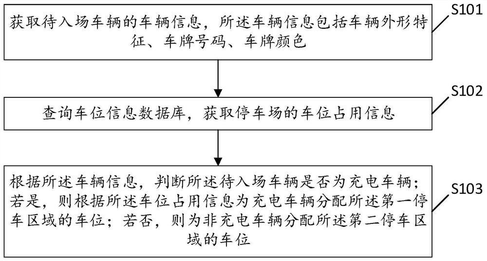 Parking lot management method and device and server