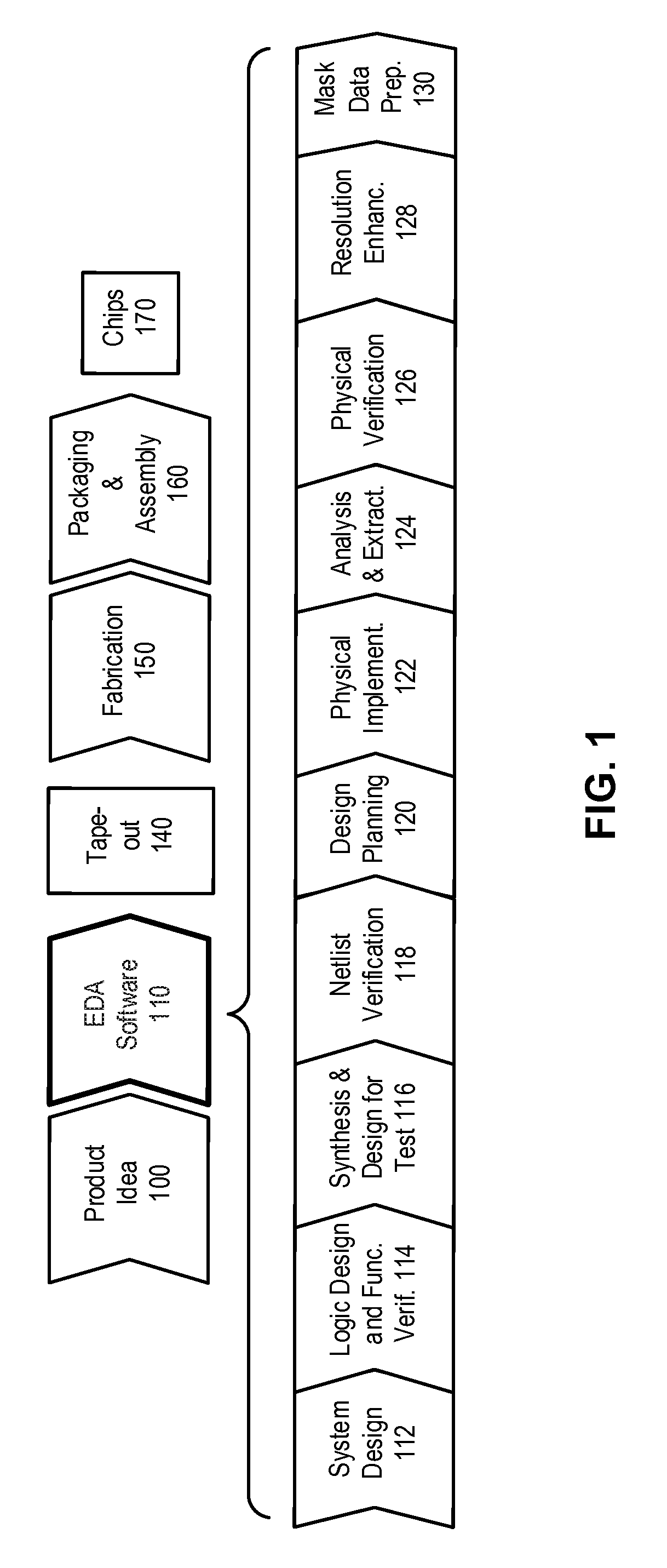 Adaptive state-to-symbolic transformation in a canonical representation