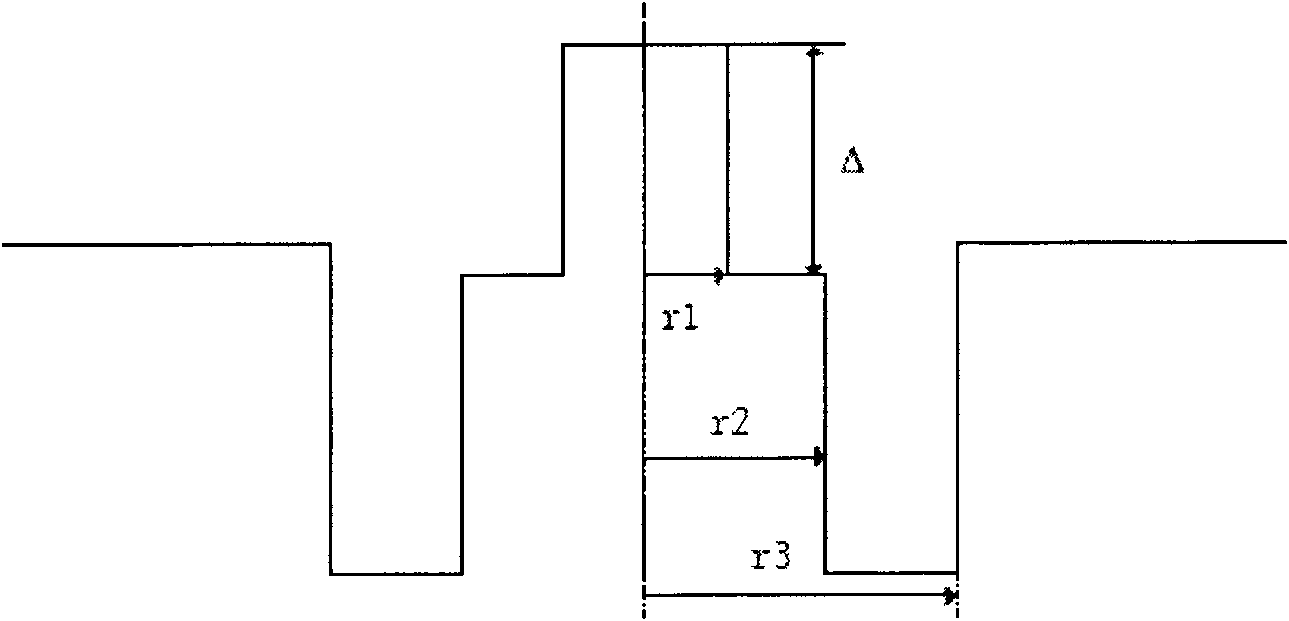 Bend insensitive single mode optic fiber with large effective area and manufacturing method thereof