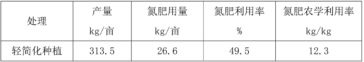 Light and simplified planting method of wheat