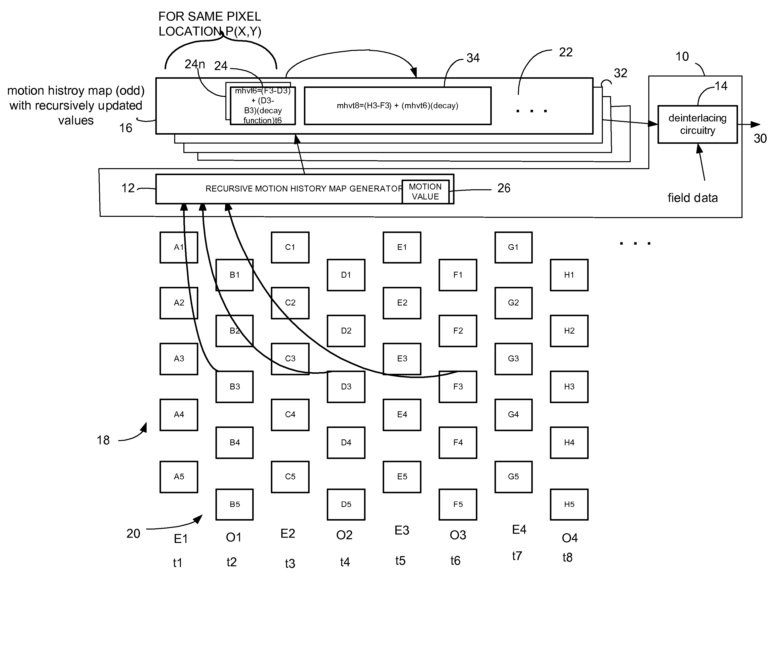 Method and de-interlacing apparatus that employs recursively generated motion history maps